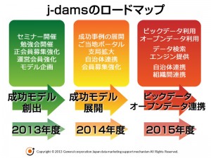 j-dams のロードマップ